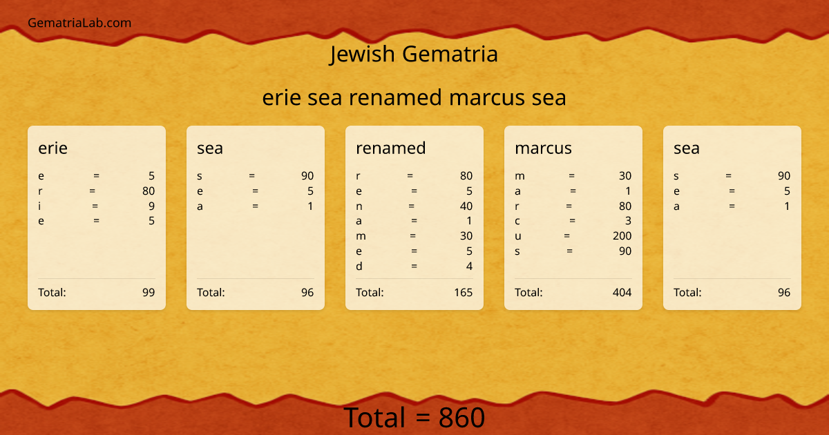 erie sea renamed marcus sea in jewish Gematria